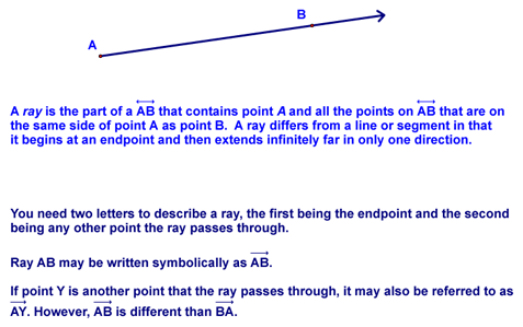 Defnition of a Ray
